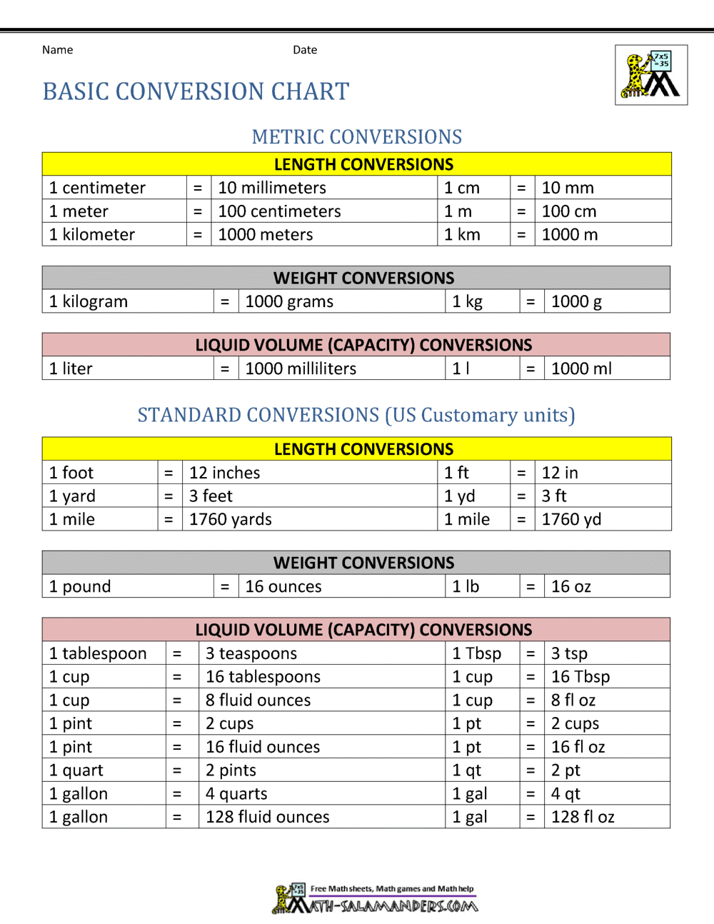 Converting Customary Units