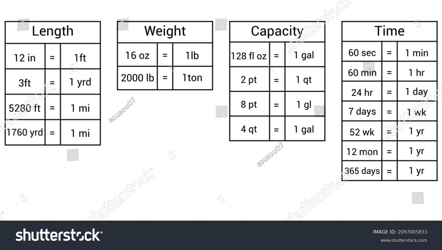 Customary Units Measurement Table Length Weight Stock Vector Royalty Free 2097005833 Shutterstock