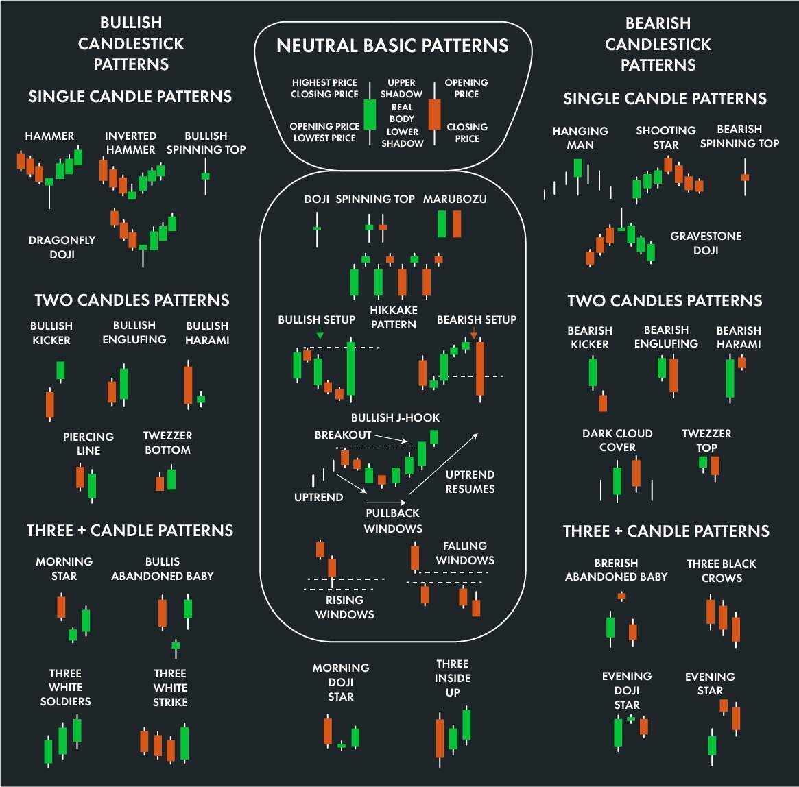 Day Trading Cheat Sheet Etsy