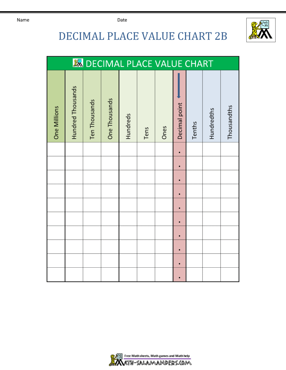 Decimal Place Value Chart