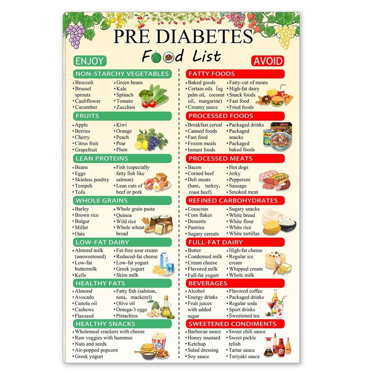 Diabetes Food List Chart Poster Healthy Diet Canvas Printable For Diabetes Control Diabetic Food Chart For Type 2 Diabetes Wall Art For Kitchen Dining Room Wall Decoration Walmart