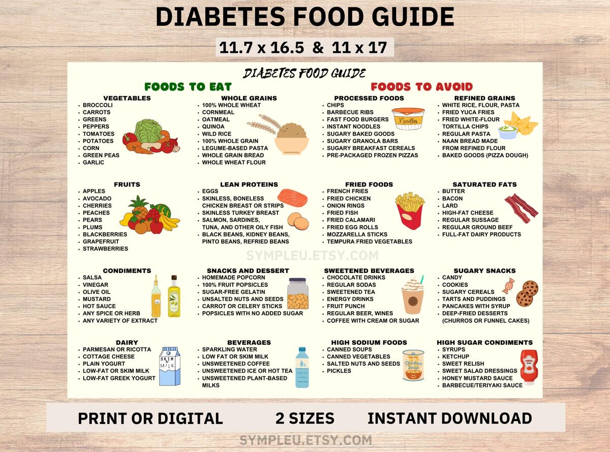 Amazon Diabetes Food List Printable PDF Low GI Diabetic Friendly Foods Meal Planning Grocery Guide For Blood Sugar Control 20x30inch Unframed Posters Prints