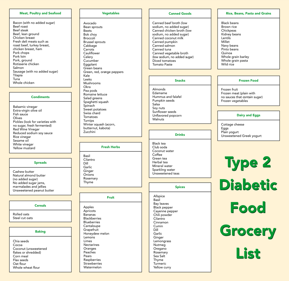 Diabetes Food List Chart Diet Sheet Meal Plan Grocery Poster Canvas Painting Wall Art Poster For Bedroom Living Room Decor 12x18inch 30x45cm Unframe Style Best Foods For Type 2 Diabetes