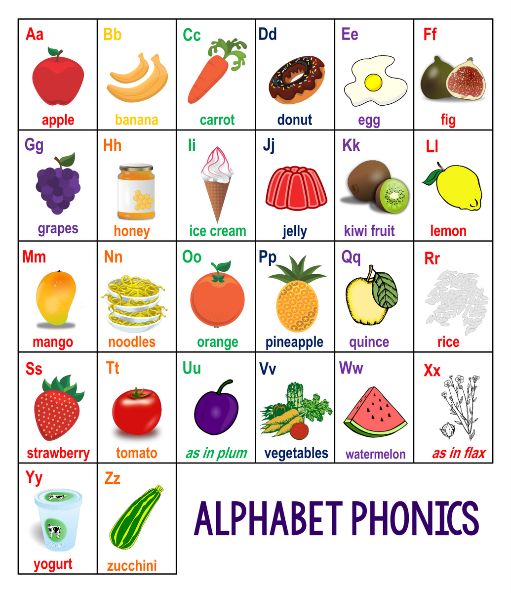 Discover 7 Asif And Alphabet Chart Printable Ideas Alphabet Preschool Alphabet Charts Alphabet For Kids And More Discover 7 Asif And Alphabet Chart Printable Ideas Alphabet Preschool Alphabet Charts Alphabet For Kids And More