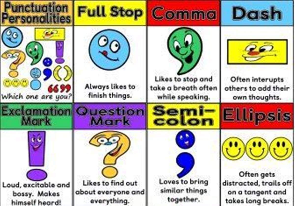 Discover 7 Exclamation Mark And Anchor Charts Ideas Teaching Classroom Anchor Charts Punctuation Posters And More