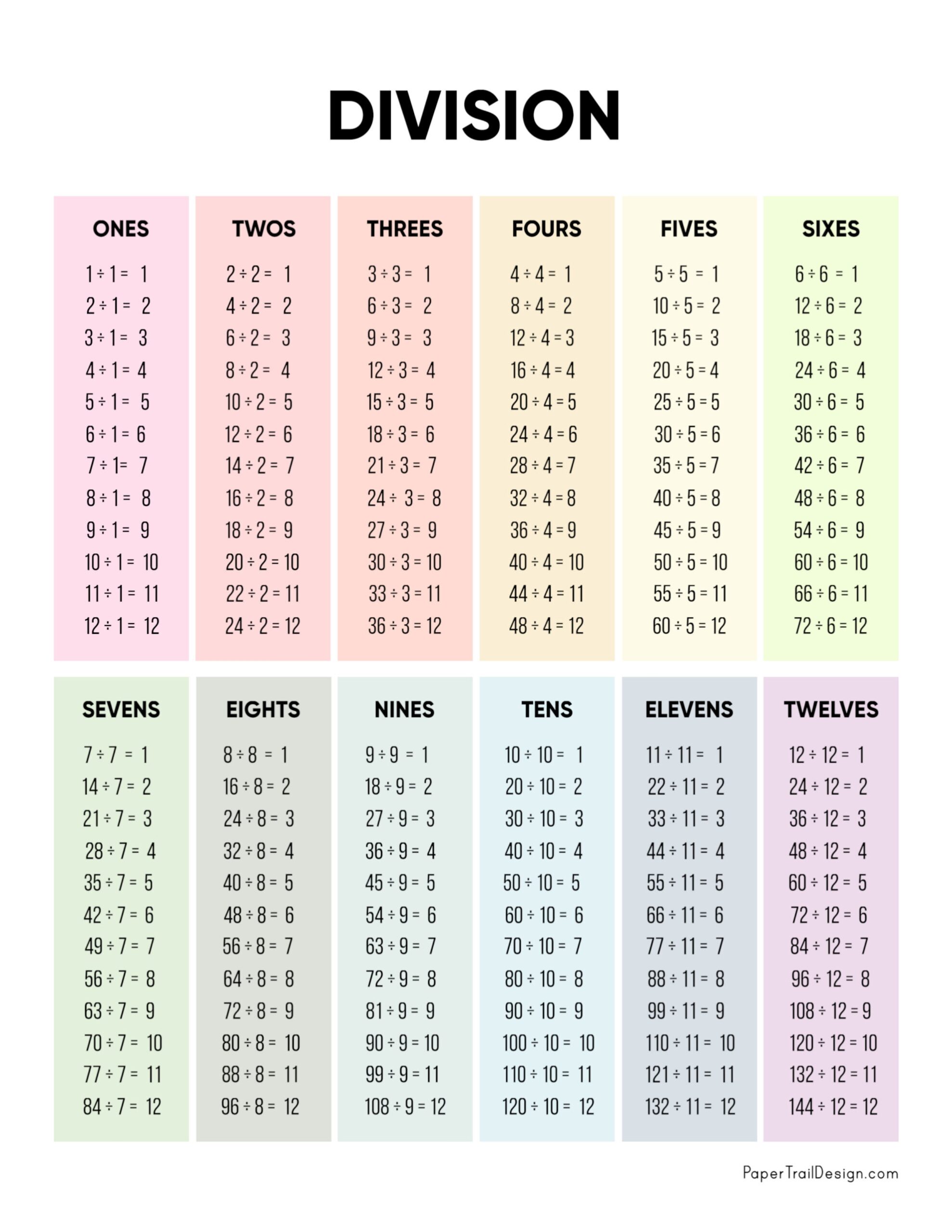 Division Chart Worksheets For Kids Kids Activities Blog