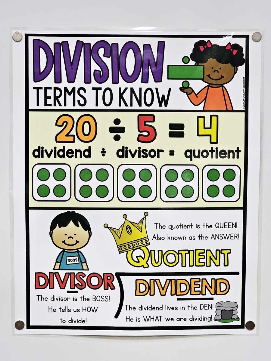 Division Terms To Know Vocabulary Anchor Chart Hard Good Option 1