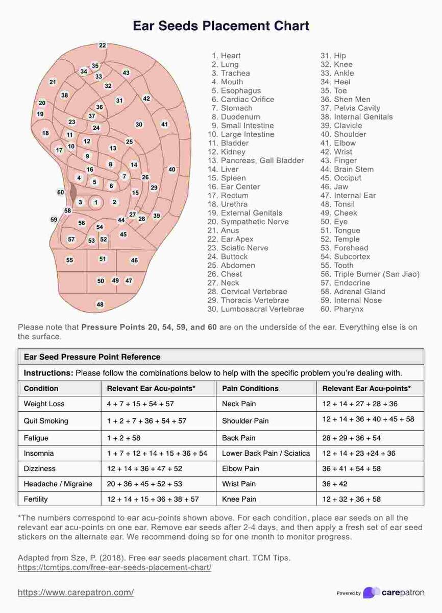 Ear Seeds Placement Chart Ear Seeds Placement Chart