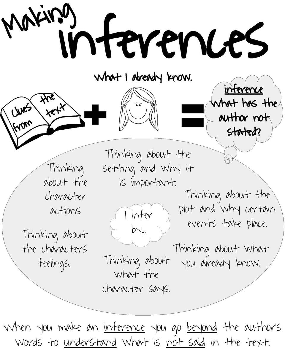 Elementary ELA Anchor Charts Making Inferences By Wightman S Anchor Charts