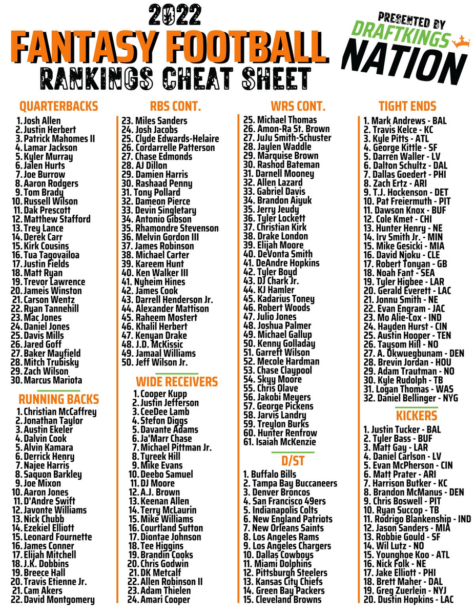 Espn Fantasy Football Rankings Week 9 2023 Cheat Sheets Ppr Nonppr Depth