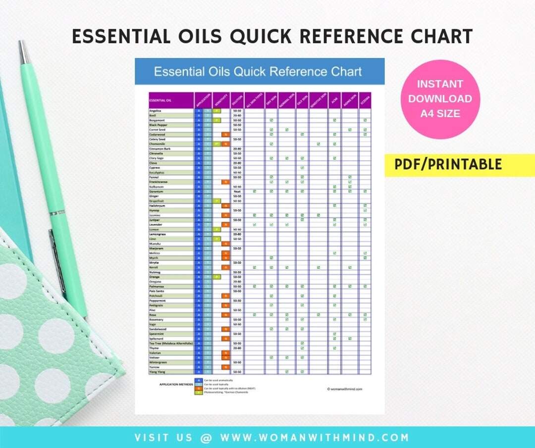 How To Use Essential Oil Safely Etsy