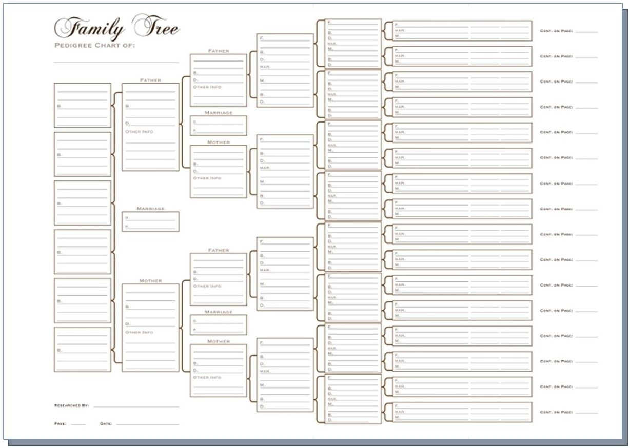 Family Tree RQPF Chart To Fill In 6 Generation Genealogy Poster Blank Fillable Ancestry Chart Print Picture Family Tree Maker Family Tree Chart 6 Generation Printable And Editable Genealogy Template PDF Etsy Australia
