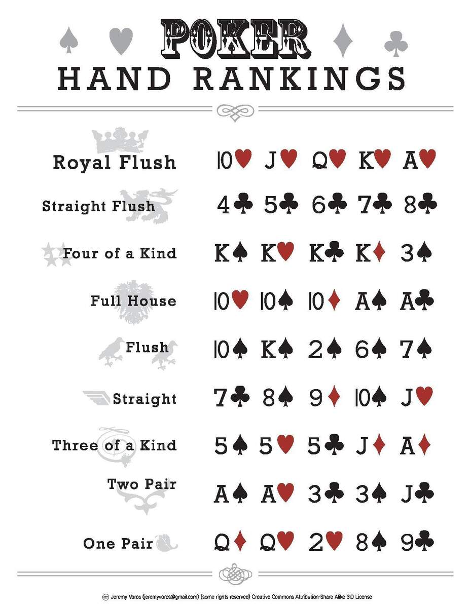 File PokerHandRankings Pdf Wikimedia Commons Laminated Winning Poker Hand Ranking Charts 8 1 2 X 11 2 Pack Perfect For Casino Night Parties Texas Hold Em Or Stud Poker Games Etsy