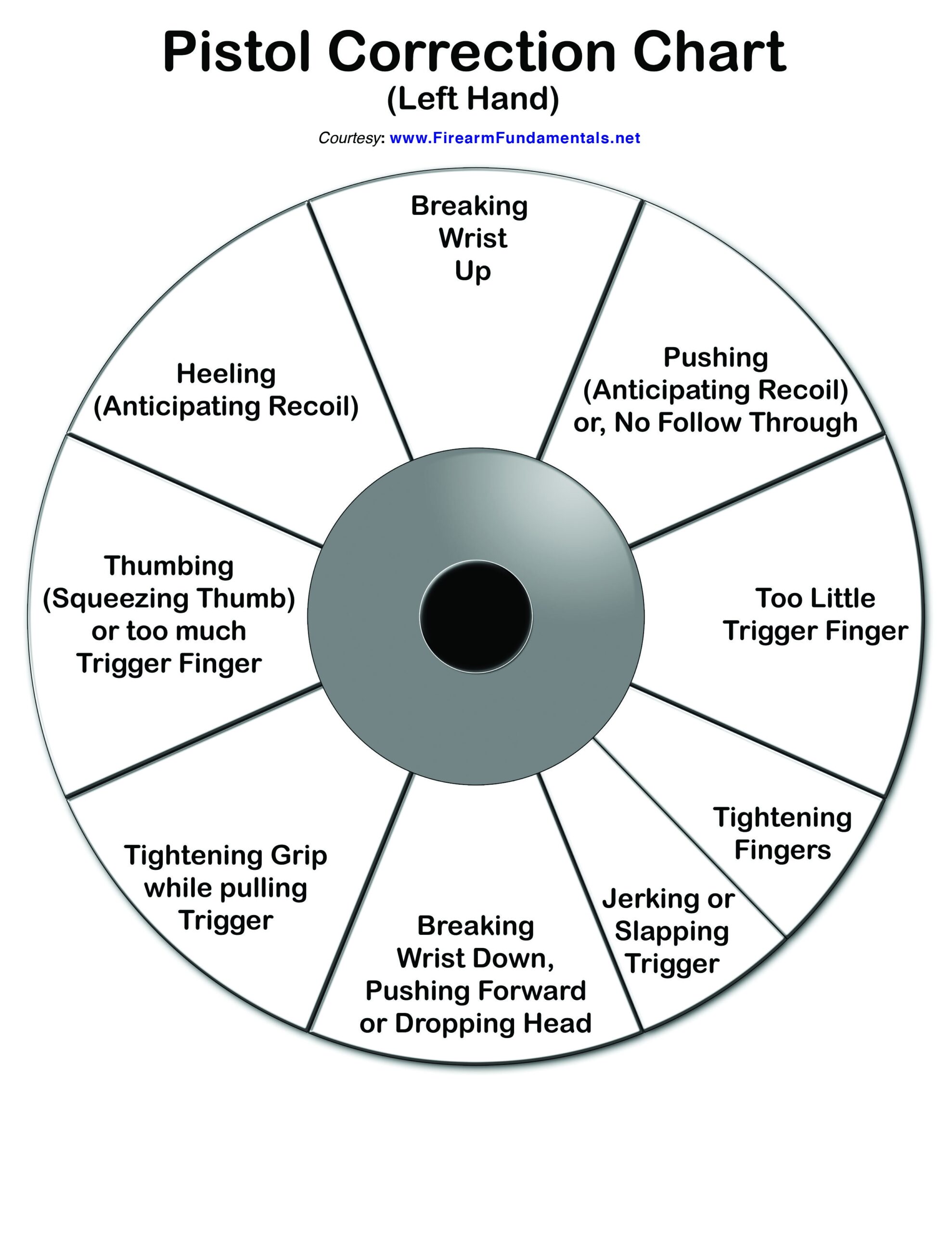 Firearm Fundamentals Bonus Targets