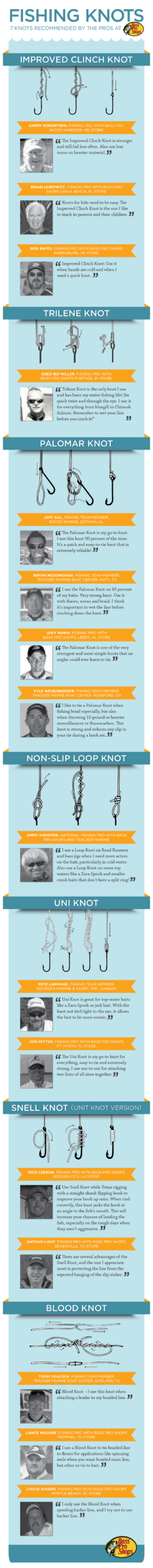 Fishing Knots The Professional Fishing Guide Infographic Bass Pro Shops