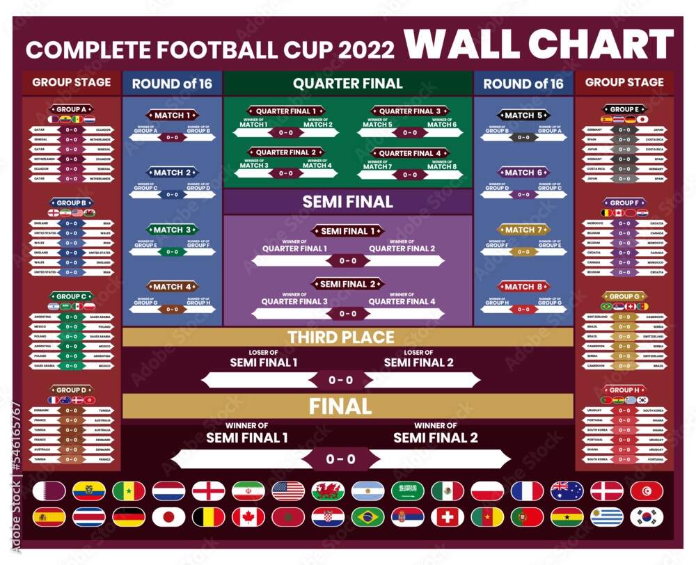Football Cup 2022 Wall Chart Template Complete With 32 Participating Countries With Scoreboard And Fixtures Stock Vector Adobe Stock