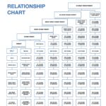 Forms And Charts NZ Society Of Genealogists