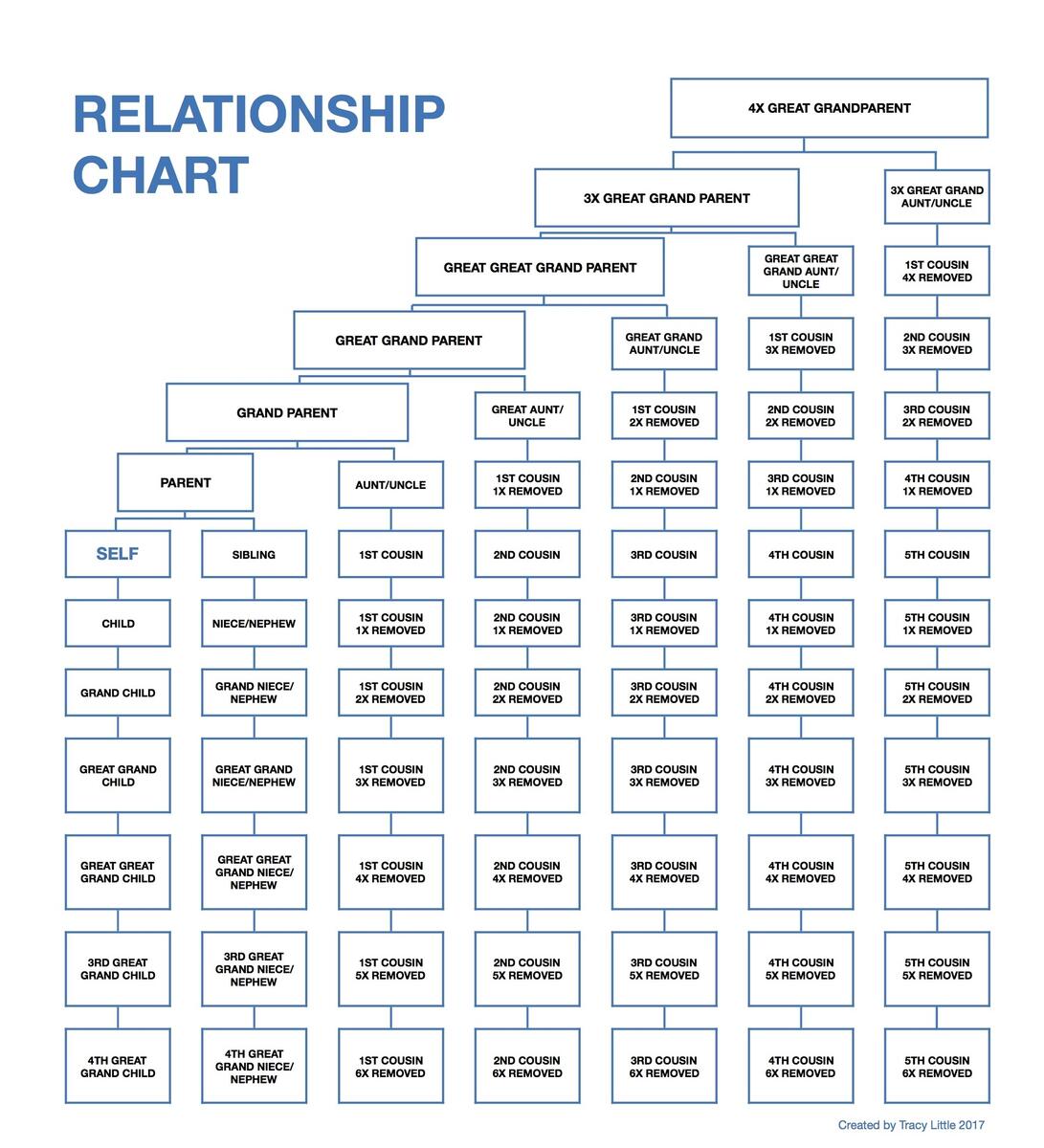 Forms And Charts NZ Society Of Genealogists