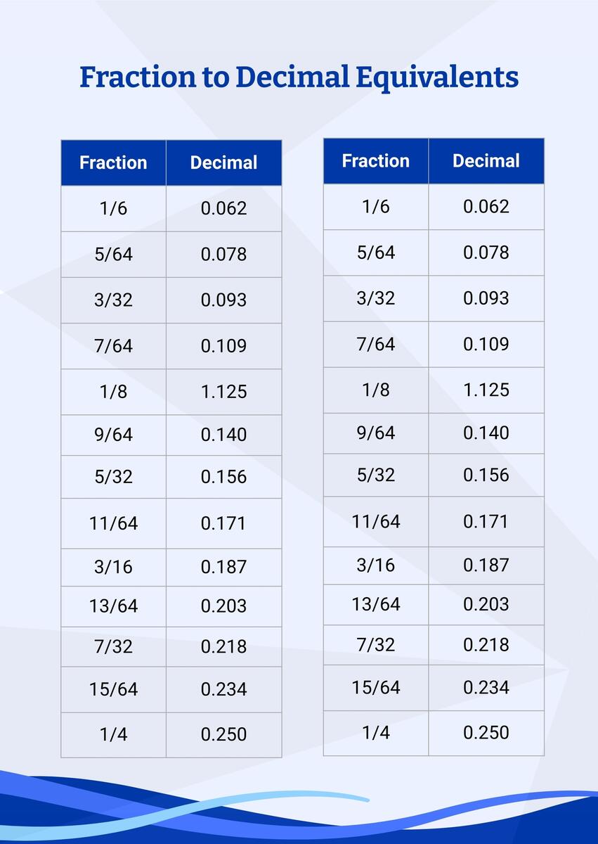 Decimal Chart 10 Free PDF Printables Printablee