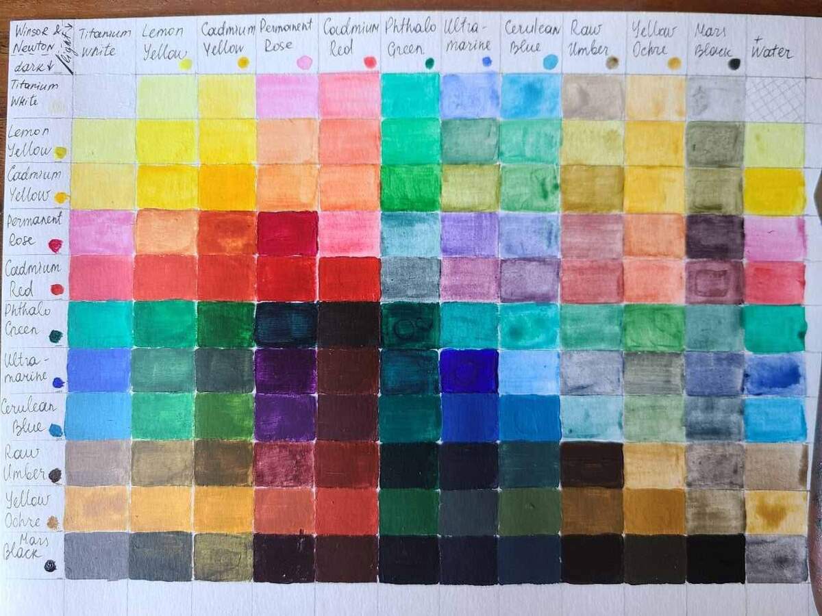 FREE Acrylic Color Mixing Chart PDF Works For Gouache Oils And Watercolor Acrylic Painting School