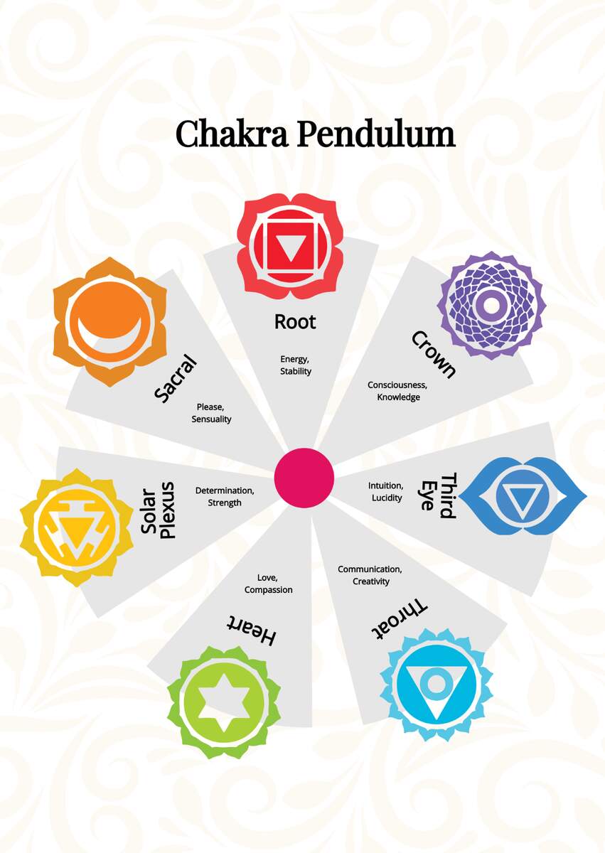 Free Chakra Chart Templates Editable And Printable Free Chakra Chart Templates Editable And Printable
