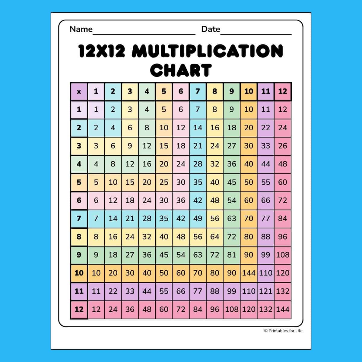Free Color Coded Multiplication Chart 12x12 PDF Printable Multiplication Charts 1 12 PDF Free Memozor