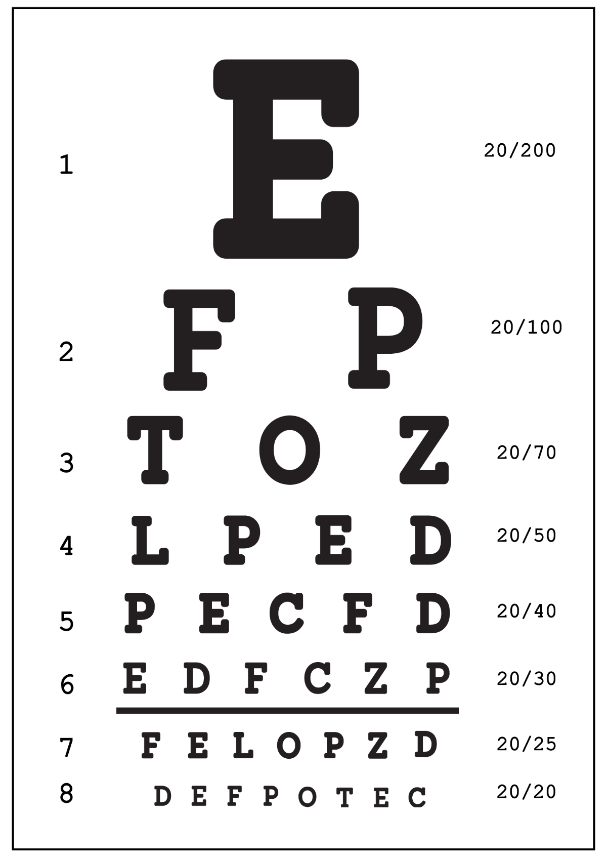 Free Printable Snellen Eye Charts For Home Vision Tests DW
