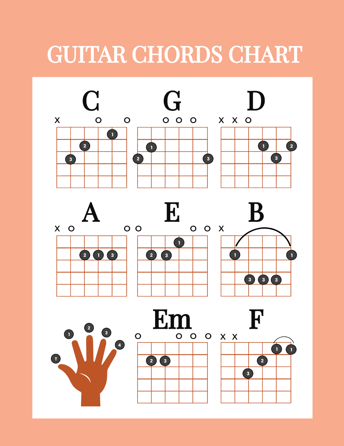 Free Guitar Chords Chart Template To Edit Online Guitar Chord Chart Printable Guitar Chords Chart