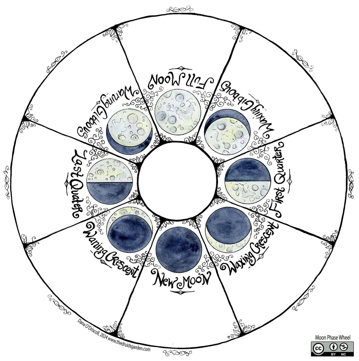 Free Moon And Sun Wheels To Download