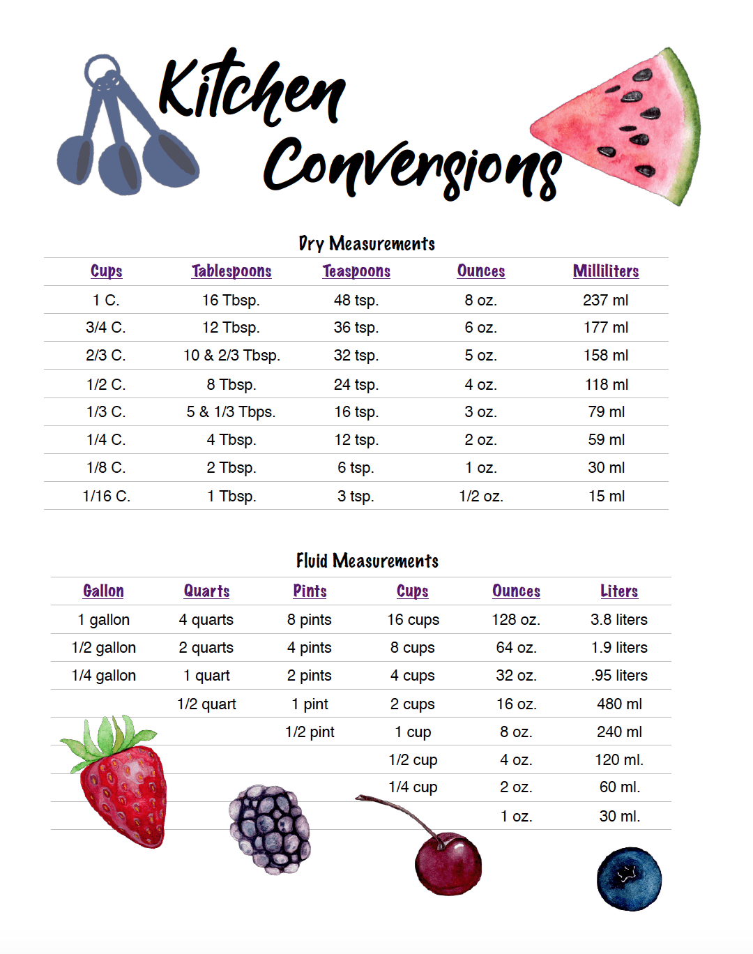 Free Printable Kitchen Conversion Chart PDF Baking Like A Chef