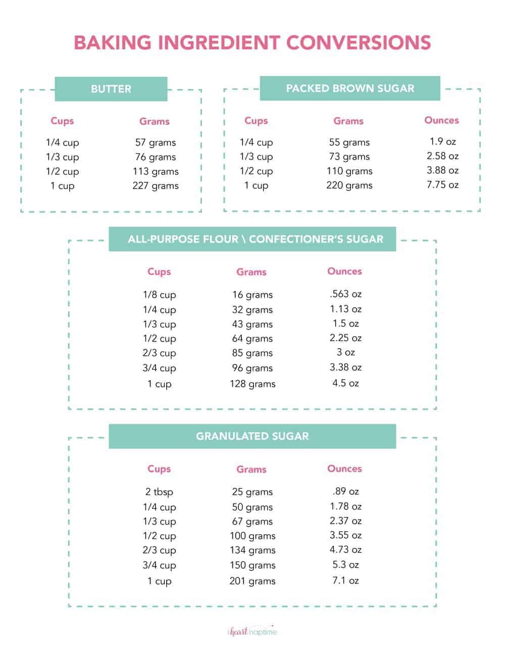 FREE Printable Kitchen Conversion Chart I Heart Naptime Simple Measurement Conversion Chart In PDF Download Template
