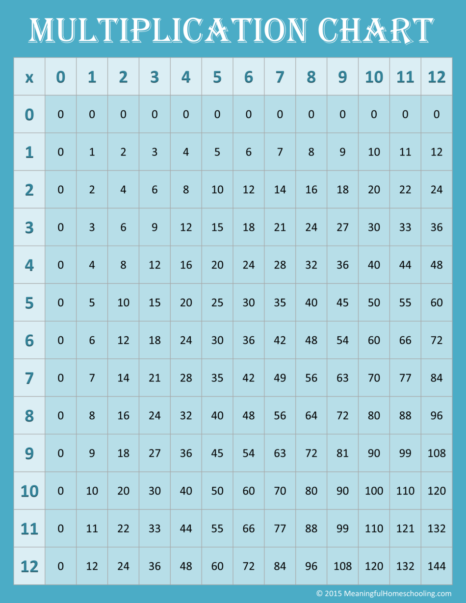 Multiplication Table Chart 1 12 Printable PDF Download Etsy