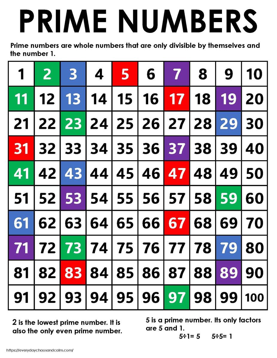 Free Prime Number Chart Printable PDF Mashup Math