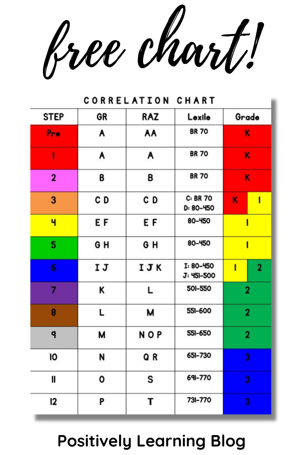 Lexile Conversion Chart In PDF Download Template