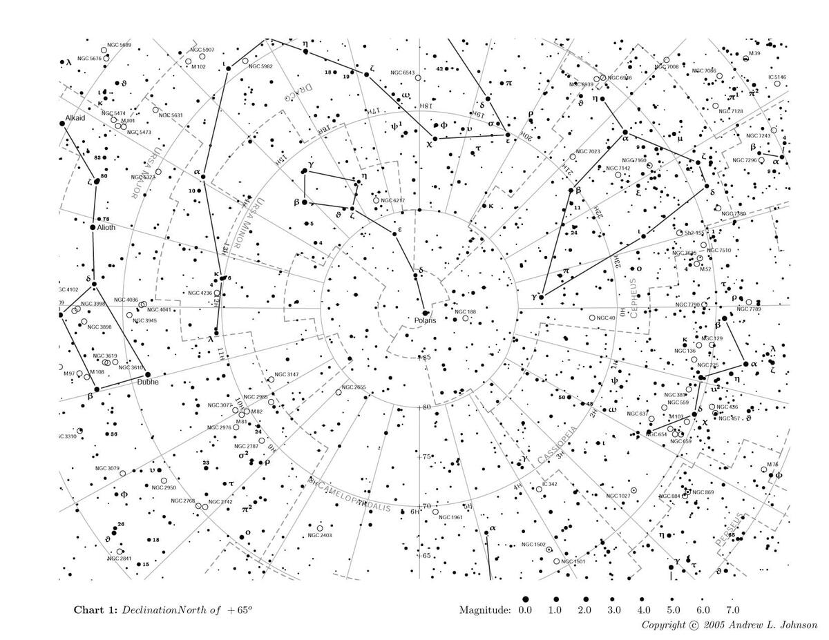 Free Star Charts EOTS