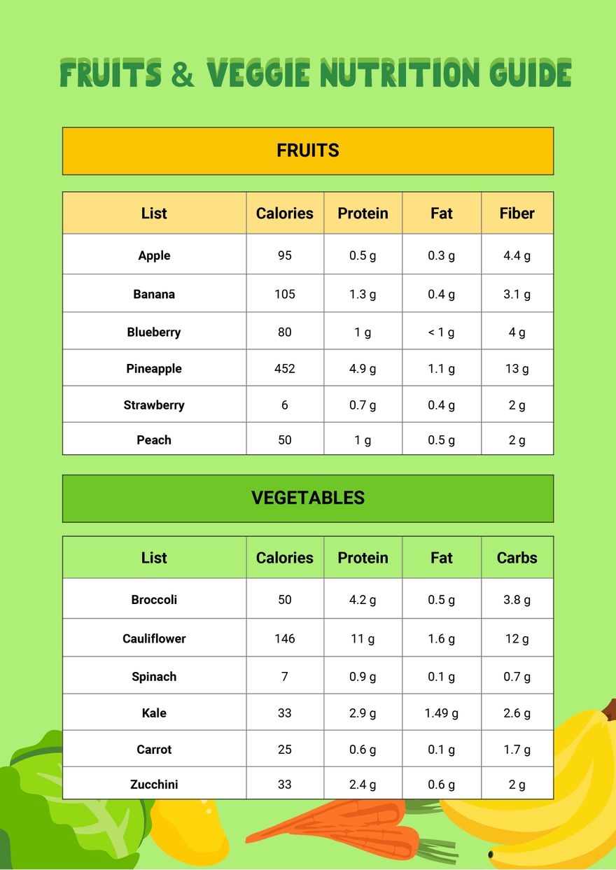 What S In A 1 2 Cup Of Fruit