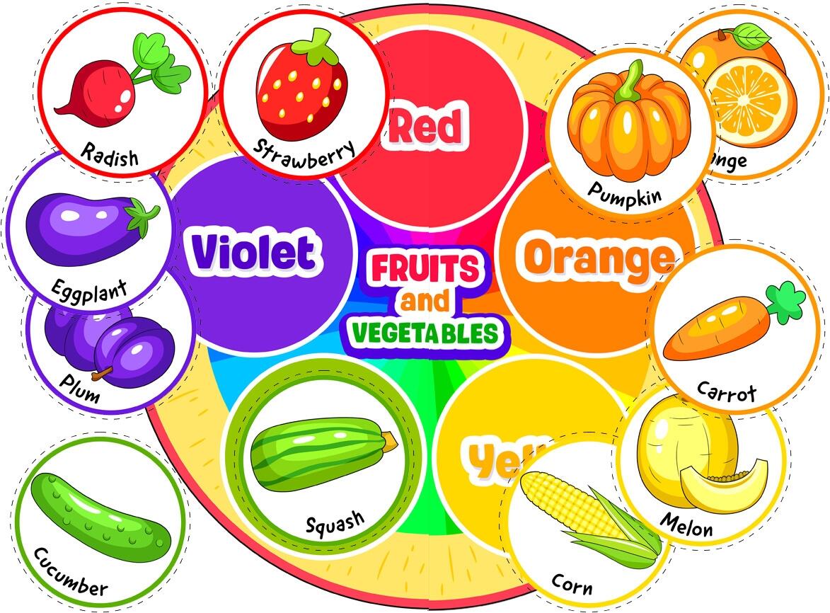 Fruits And Vegetables Color Matching Activity TeachersMag