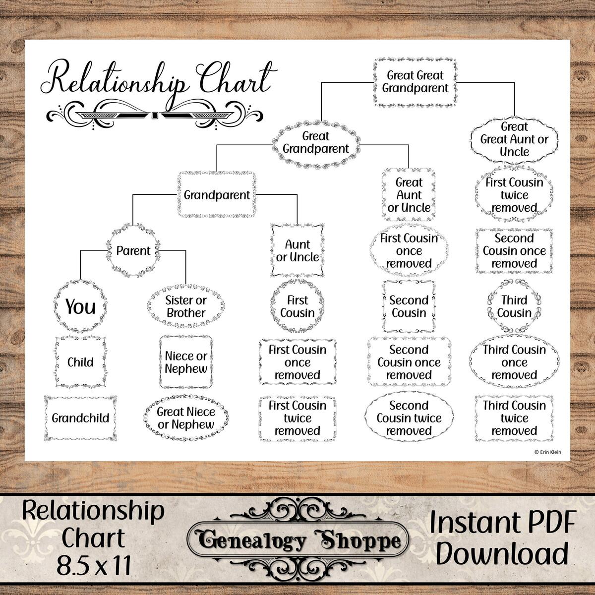 Genealogy Cousin Chart Cousin Finder Family Relationships DNA Cousin Chart Cousin Explainer Goodnotes Notability PDF Genealogy Forms Etsy Denmark Uncover Your Ancestral Roots A Guide To Family Relationship Charts