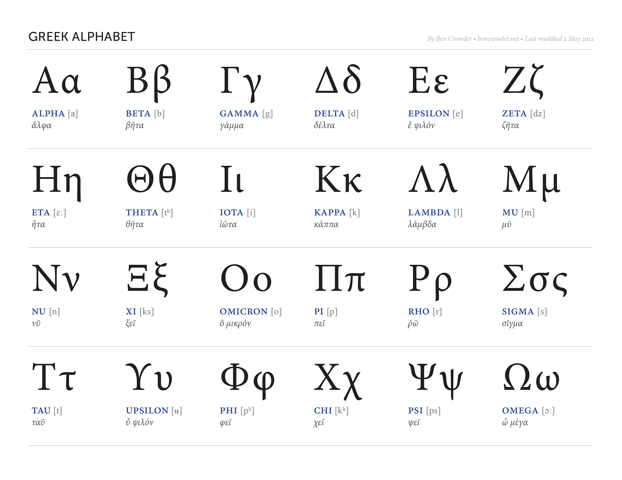 Free Printable Greek Alphabet Math Love