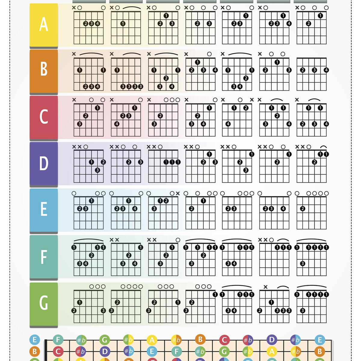 Guitar Chord Chart Color Coded Chord Print Fretboard Notes Student Poster Instant Download Etsy Guitar Chord Chart Color Coded Chord Print Fretboard Notes Student Poster Instant Download Etsy