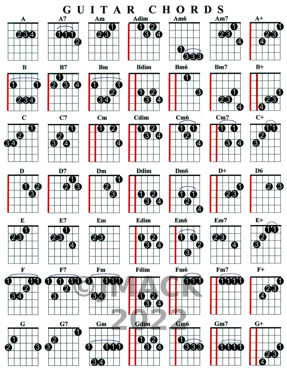 Guitar Chord Chart Guitar Lesson Quick Reference Etsy Hong Kong