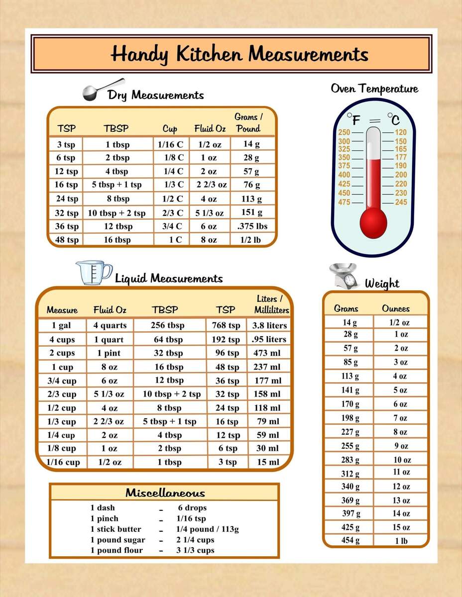 Handy Kitchen Measurements Printable Conversion Chart Cooking Measurements Food Measurements Instant Download Printable PDF Etsy Norway
