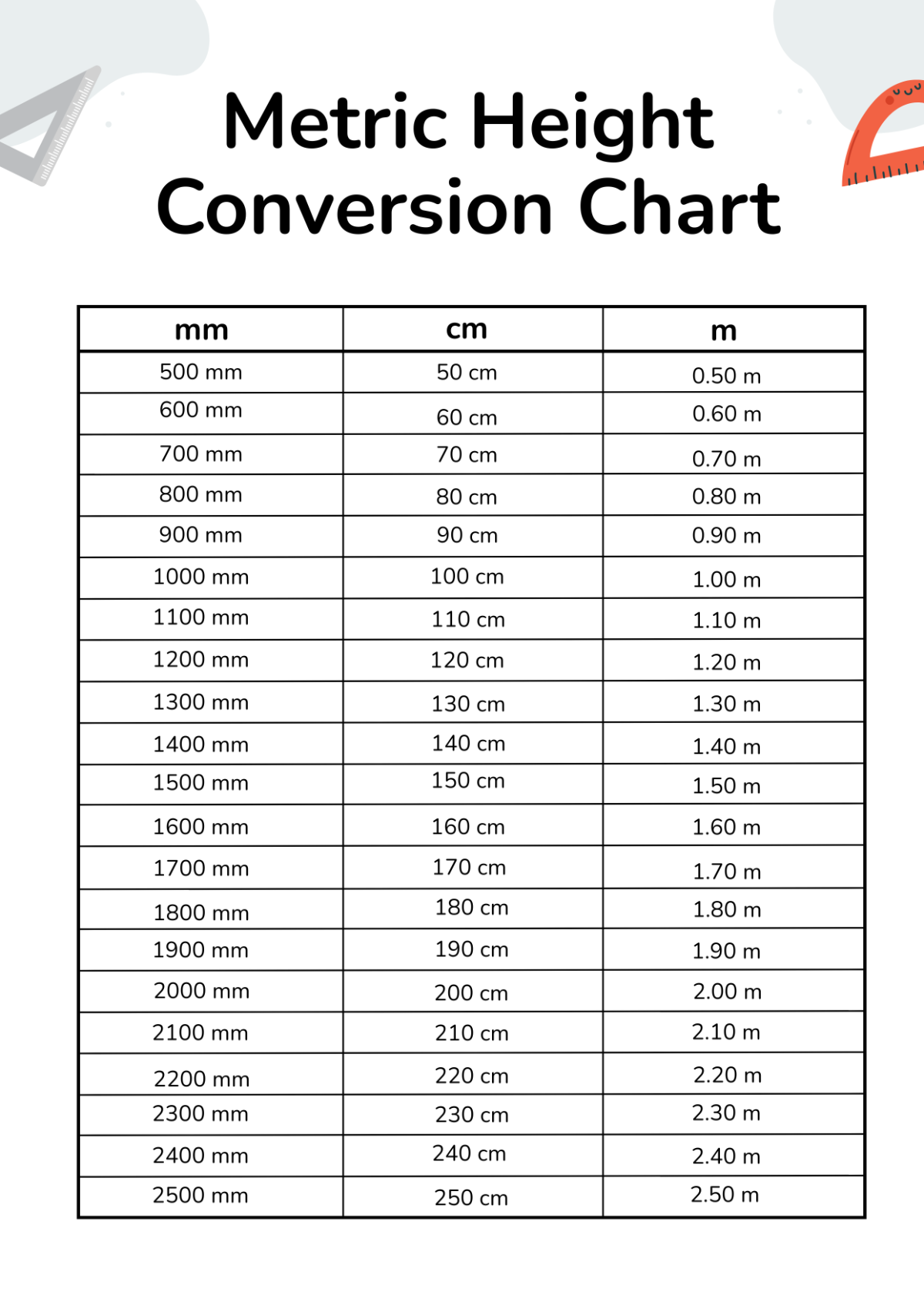 Height Feet To Inches Chart Printable Height Conversion Chart Meter Feet Inches Chart Feet Inches In Free Height Conversion Chart Templates Editable And Printable