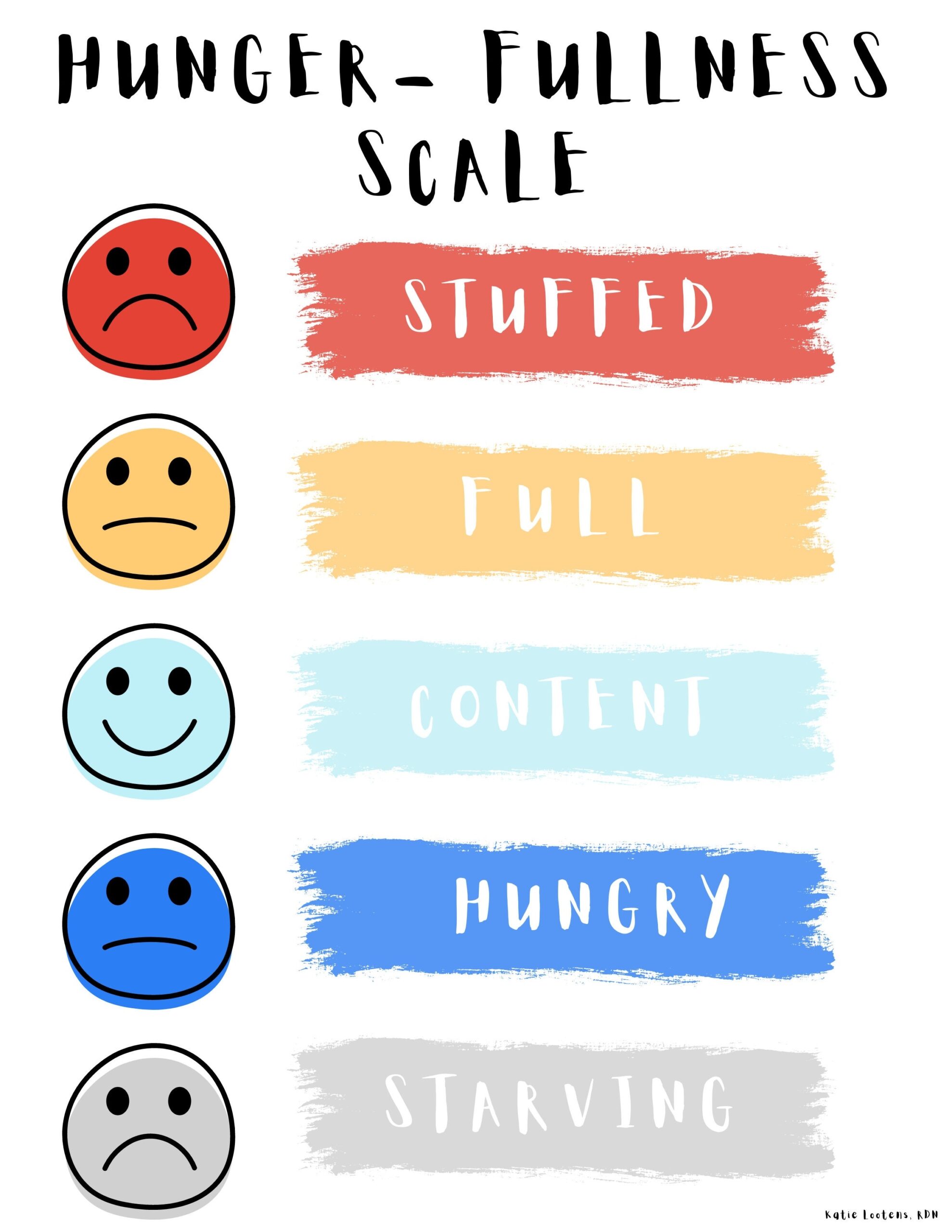Hunger Fullness Scale For Dietitians Teacher Education Material Nutrition Handouts Dietitian Materials Etsy
