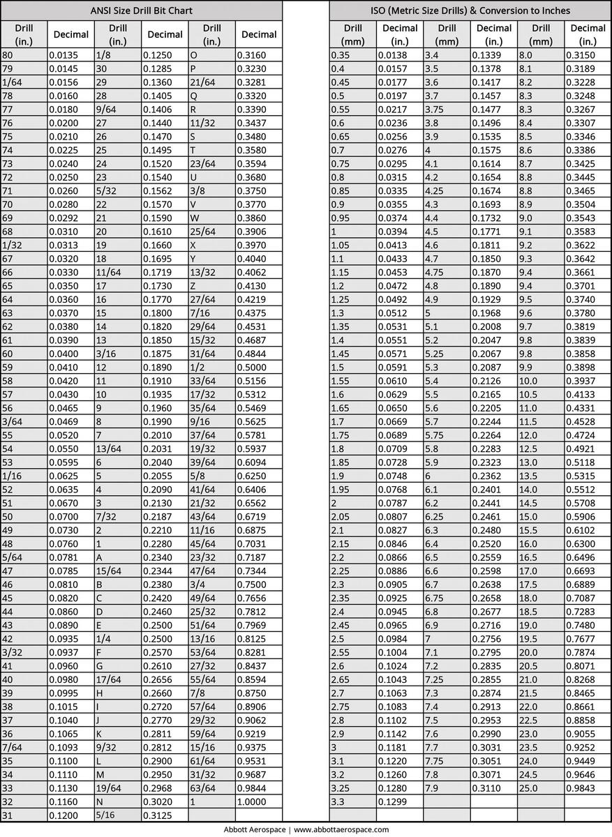 Inch And Metric Drill Bit Size Chart Abbott Aerospace UK Ltd 23 Printable Tap Drill Charts PDF TemplateLab
