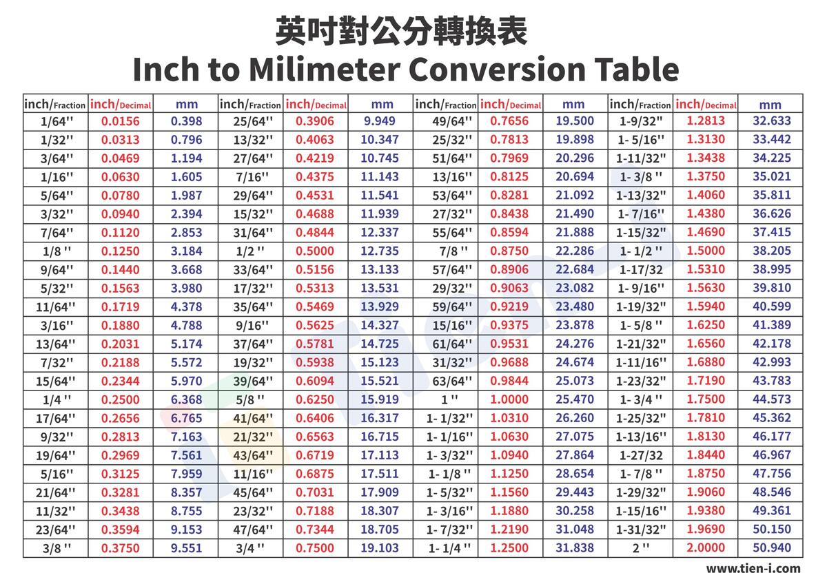Inch VS Metric Tien I Supply Both System Impact And Chrom Sockets Inch VS Metric Tien I Supply Both System Impact And Chrom Sockets
