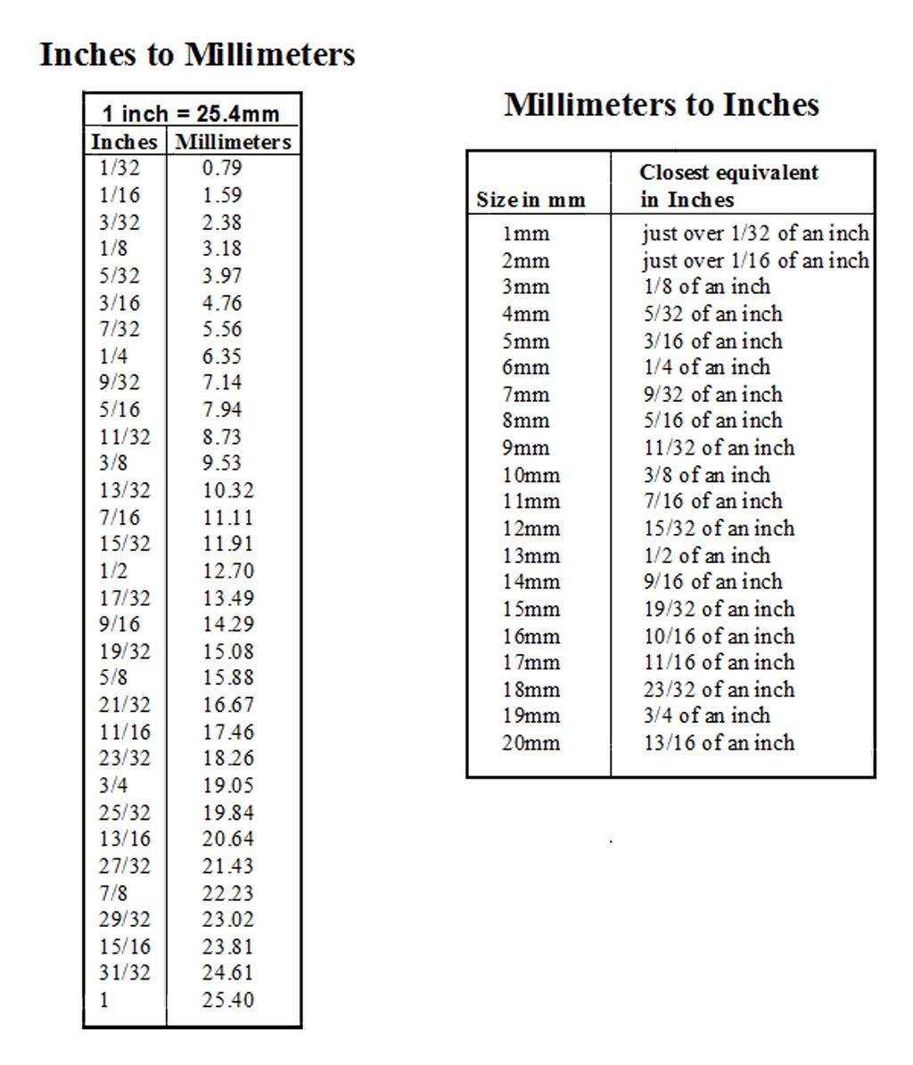 Millimeters Conversion Inch In Mm Printable Millimeter Conversion Table Inches Conversion Table 16