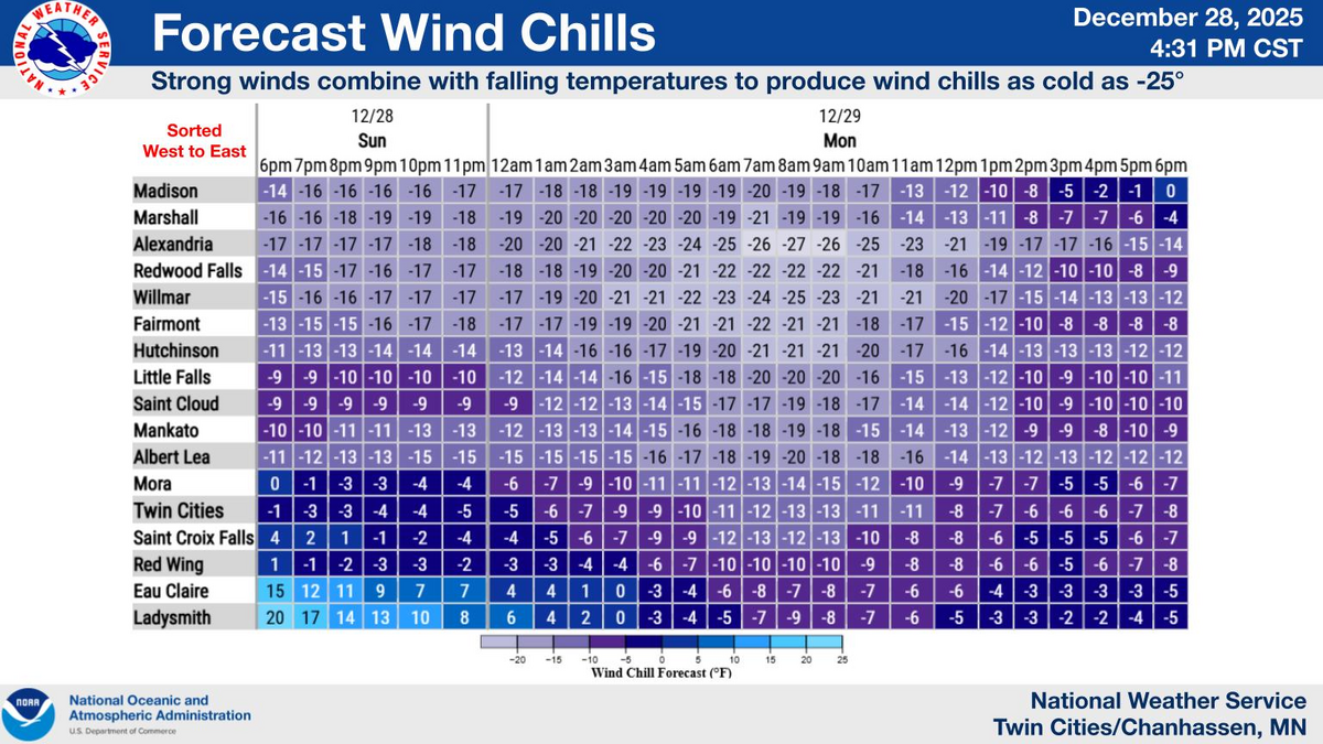 Index Weather Dashboard