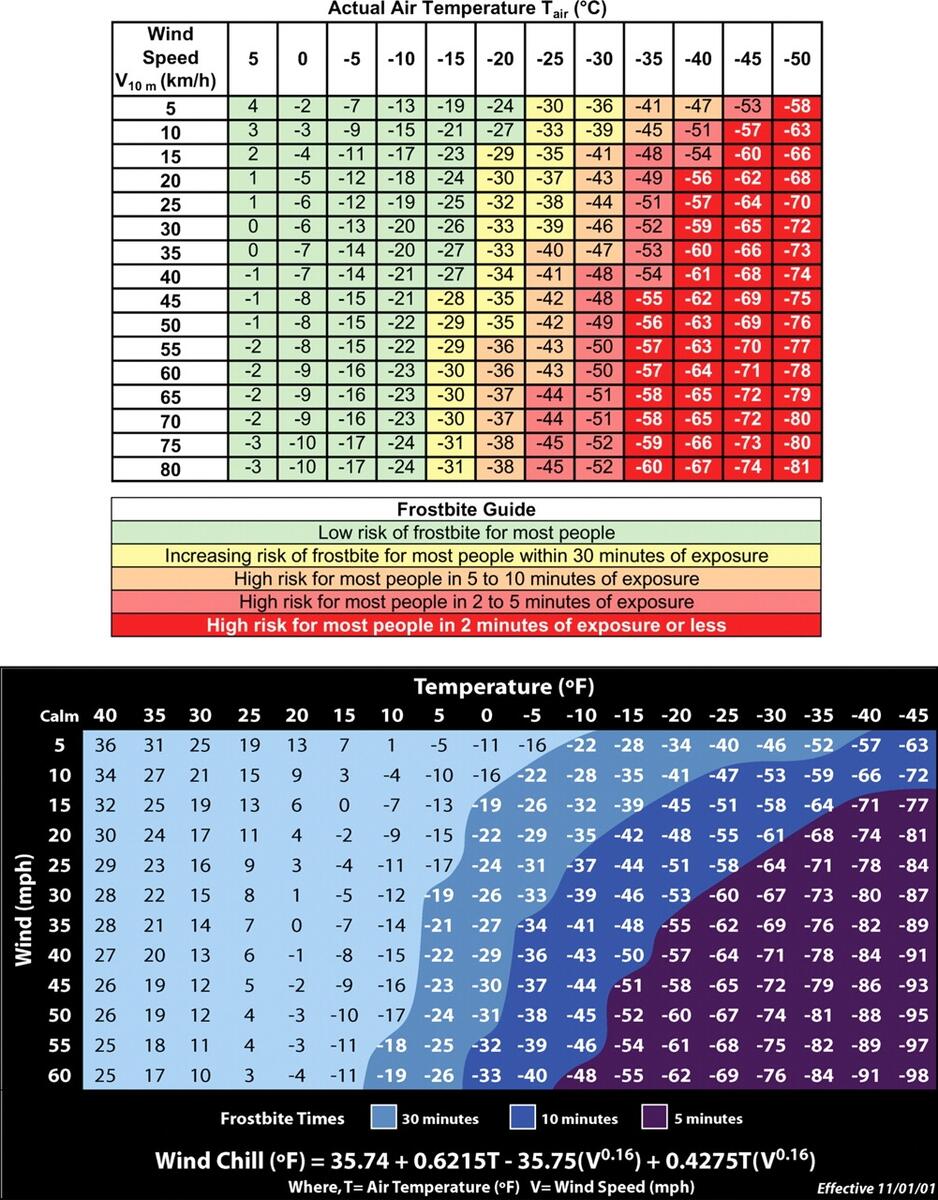 International Olympic Committee Consensus Statement On Thermoregulatory And Altitude Challenges For High Level Athletes British Journal Of Sports Medicine