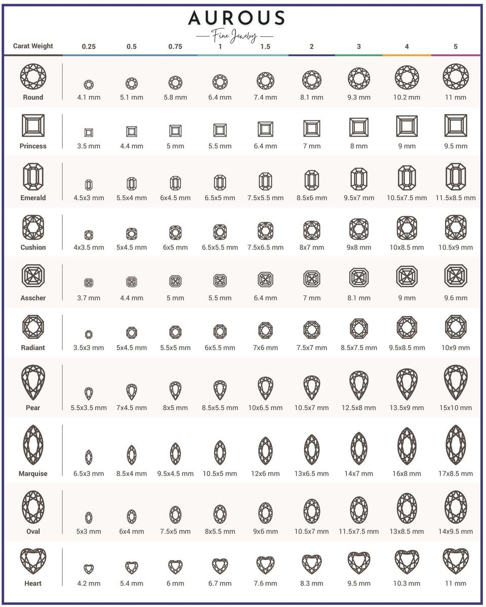 Jewelers Mutual Printable Diamond Size Chart Shop Diamond Diameter Store Black Friday